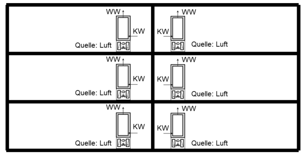 Abb. 3: Vereinfachte Darstellung der Referenzvariante «dezentrale Warmwassererzeugung».